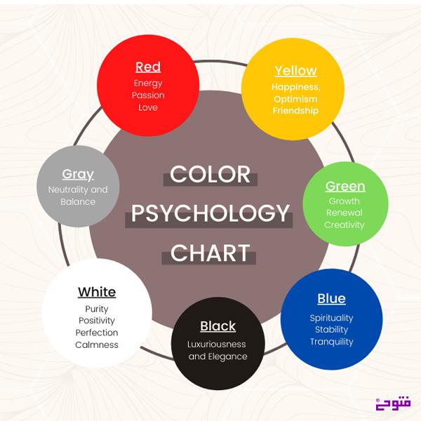نمودار روانشناسی رنگ